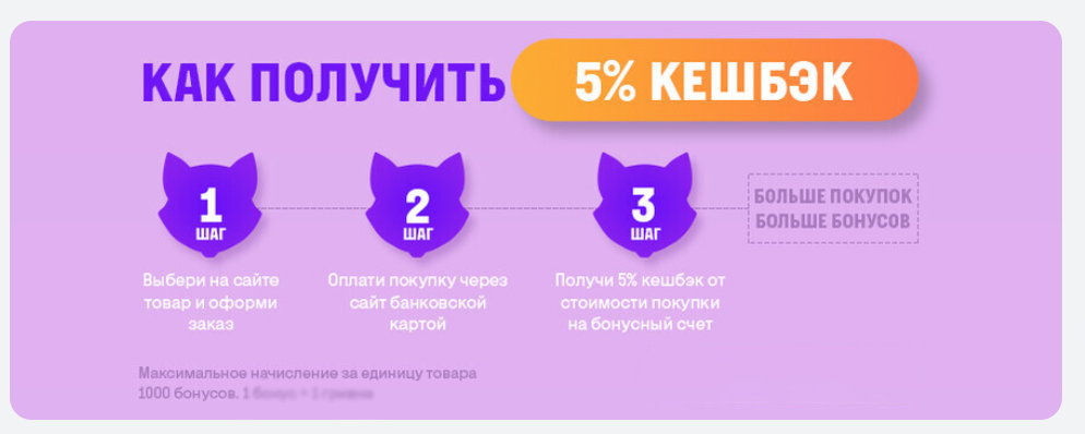 Повторные продажи