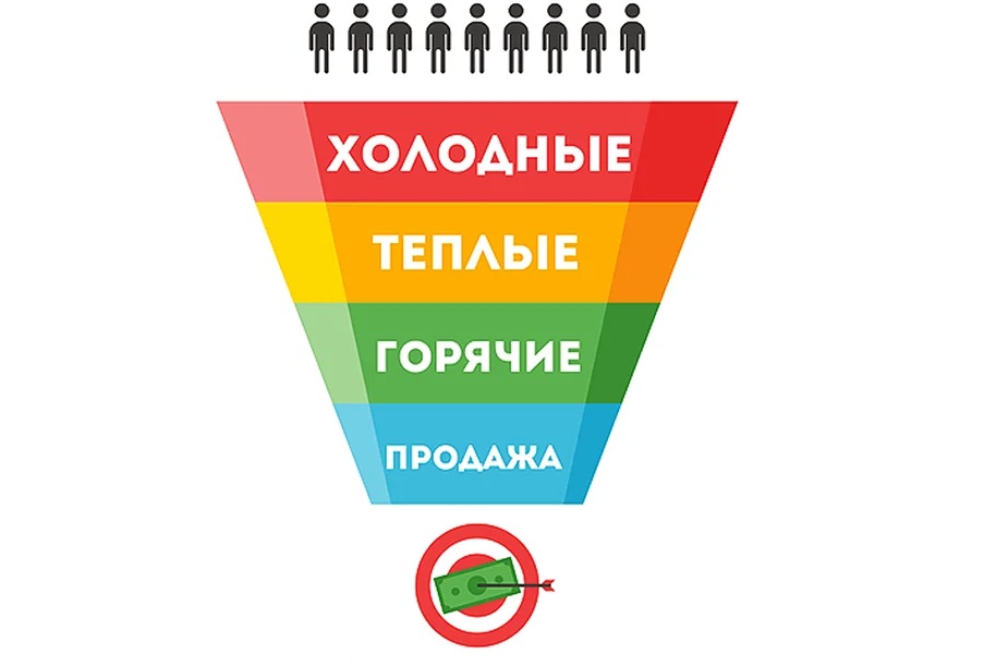 как работать с лидами разных типов