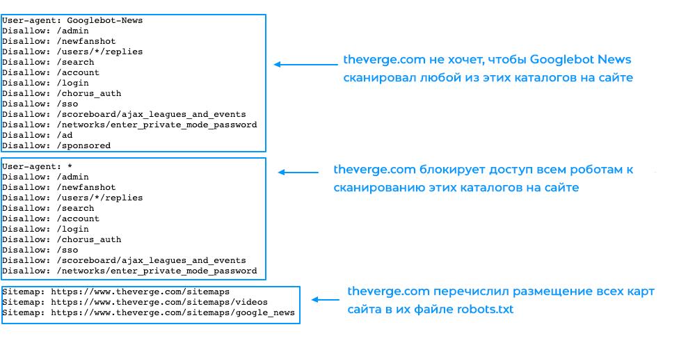 Примеры настройки файла robots txt