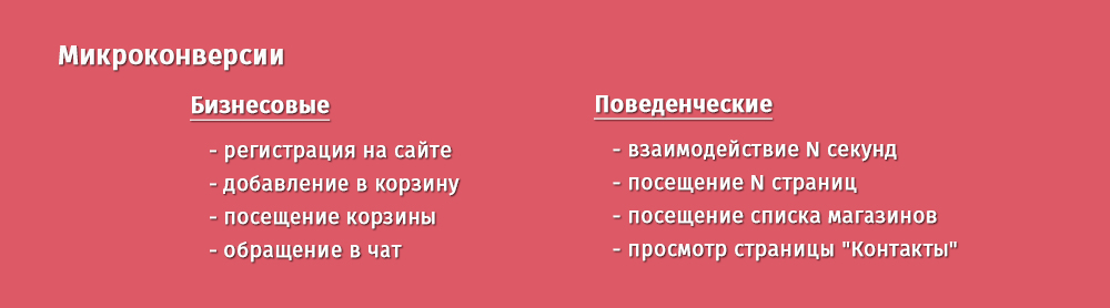 Микроконверсии и макроконверсии для настройки целей в Google Analytics