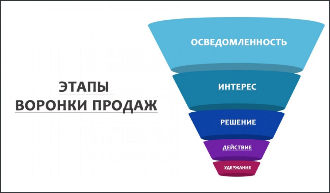 Для чего нужна настройка целей в Google Analytics