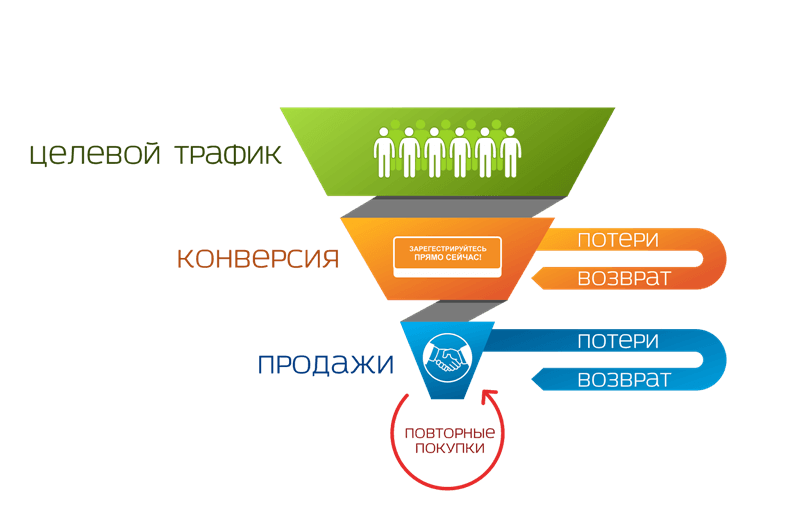 Для чего настраивать и отслеживать цели в Гугл Аналитикс