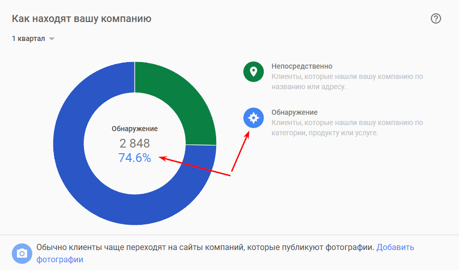 информация и статистика
