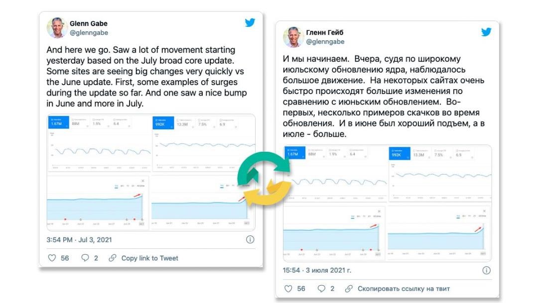 Сообщество SEO