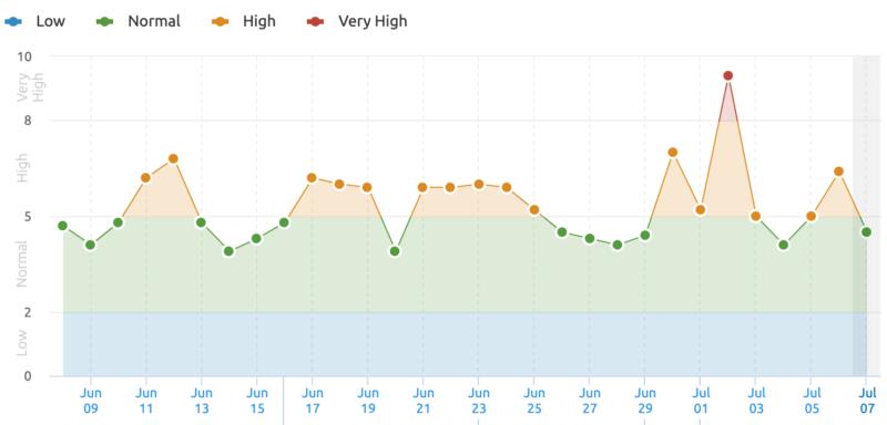 Что говорят об июльском обновлении ядра крупные IT-компании - Semrush