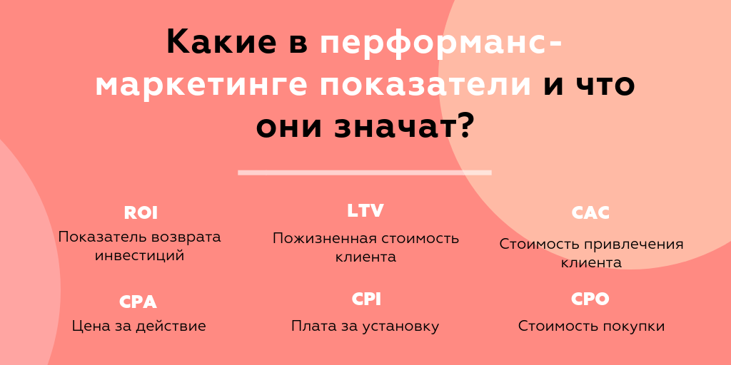 Задачи performance-маркетинга и основные показатели KPI