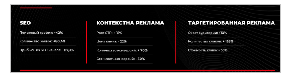 Кейсы Elit-Web только подтверждают это утверждение