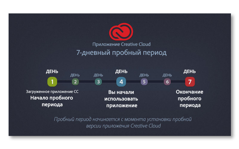 Пробний період чи тест-драйв