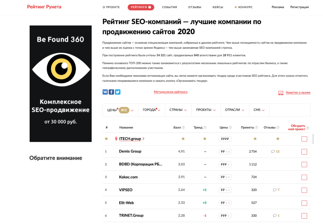 Рейтинг Рунета