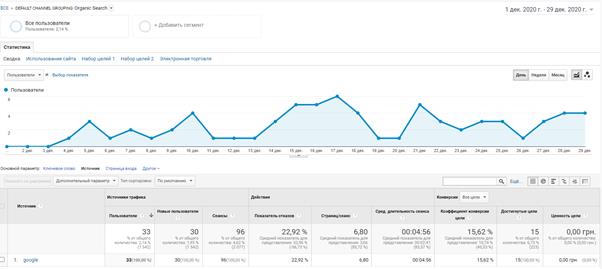Результаты проекта