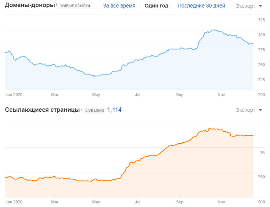 Количество ссылающихся страниц