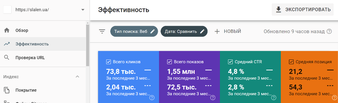 Порівняння ефективності просування сайту