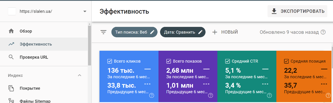 Ефективність просування сайту