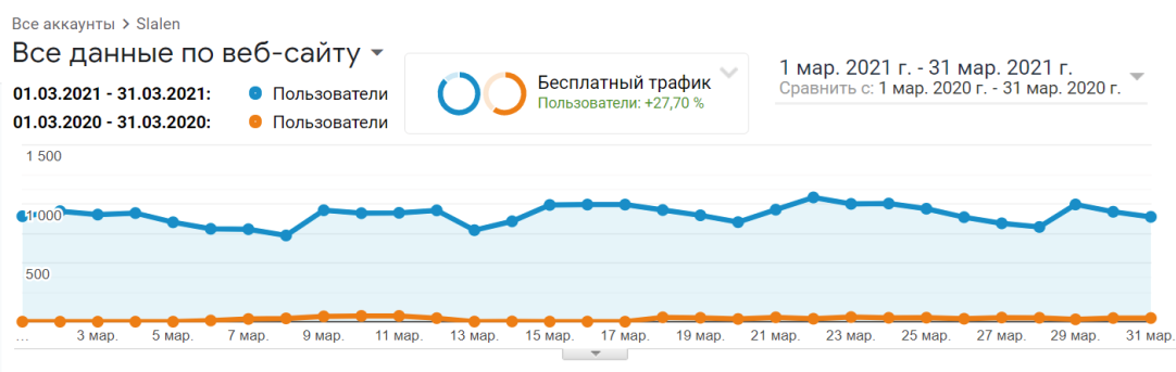 Результати проекту