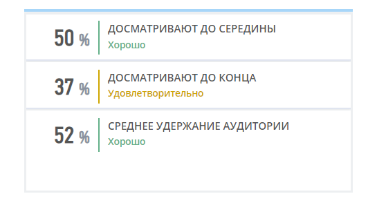 Глубина просмотра была такая