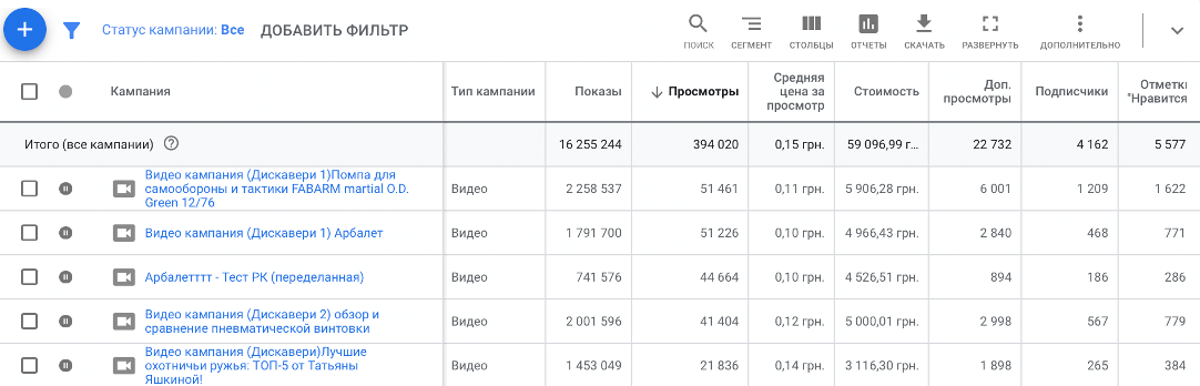 Результаты работы над проектом