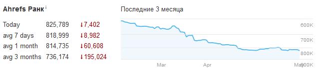 Выполнить внешнюю оптимизацию