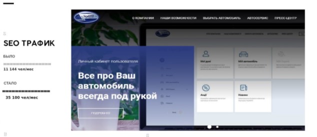 Проработка каждого поддомена, его внутренняя и внешняя оптимизация