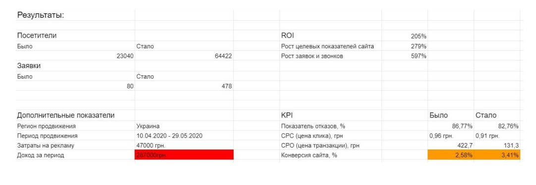 Цели и задачи проекта