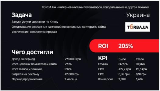 Результаты проекта