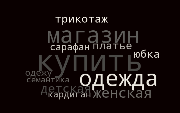 Перезбирали семантичне ядро