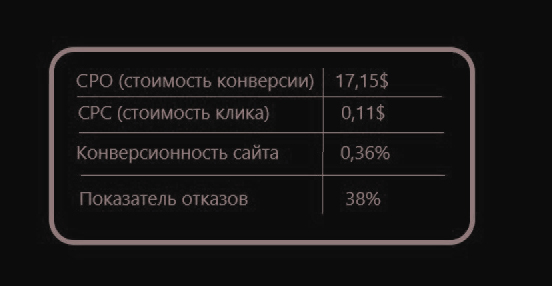 Результати проекту