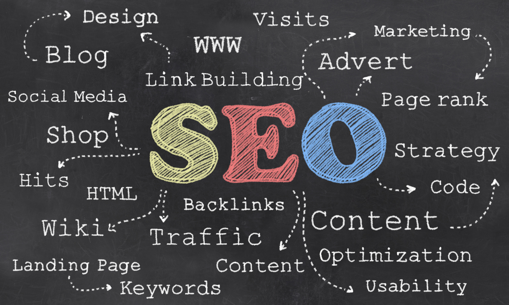 Стратегия seo-продвижения