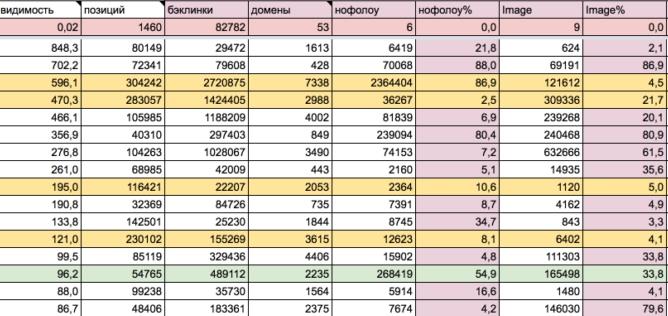 Выявленные проблемы и слабые места сайта