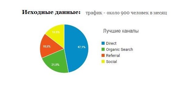 Общая информация по проекту