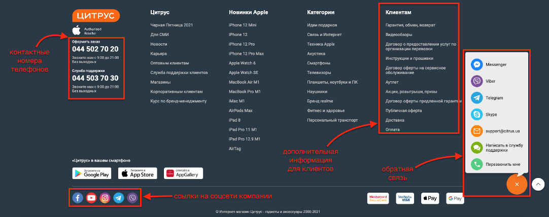 контакты