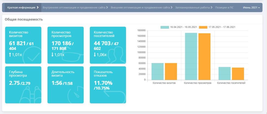 Вам покажут, как пользоваться - Личным кабинетом