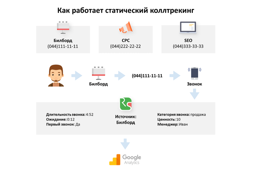 Офлайн-просування медичних послуг