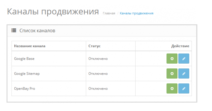 Налаштування sitemap.xml та індексування сайту