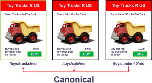 Видалення дублів сторінок в Opencart