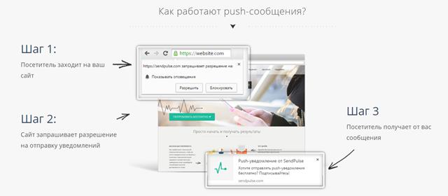 Как работают push-уведомления