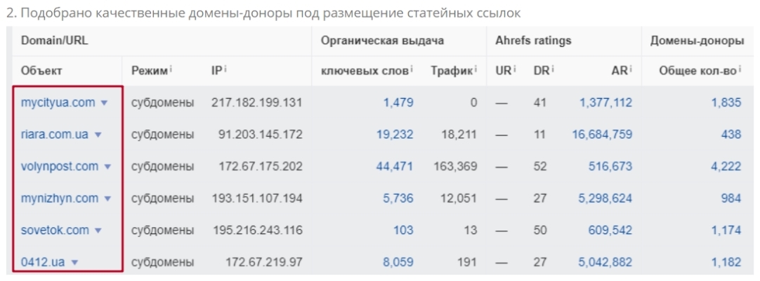 Закупка вечных обратных ссылок