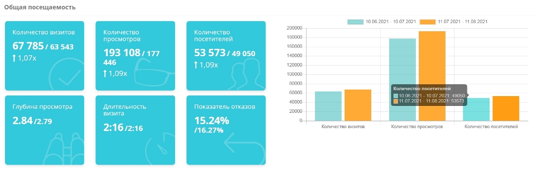 Раздел Краткая информация