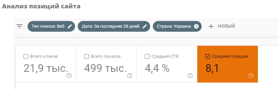Анализ позиций сайта
