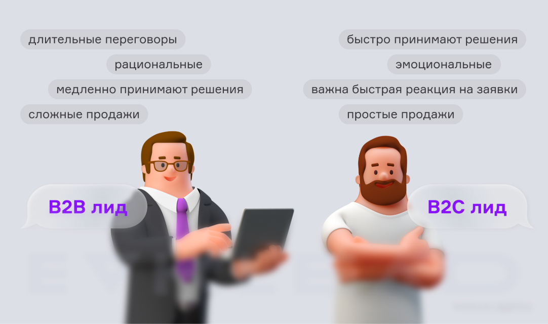 Що таке B2B-ліди