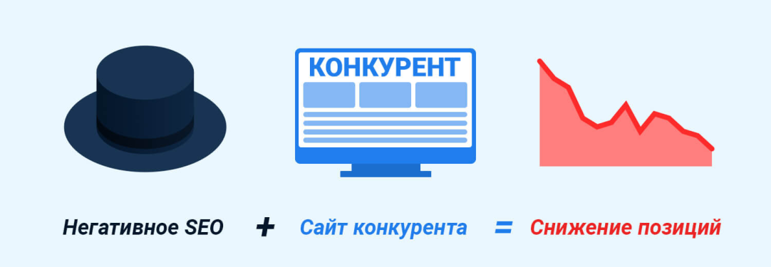 Как защитить сайт от черного SEO