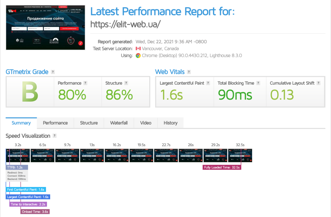 PageSpeed та YSlow