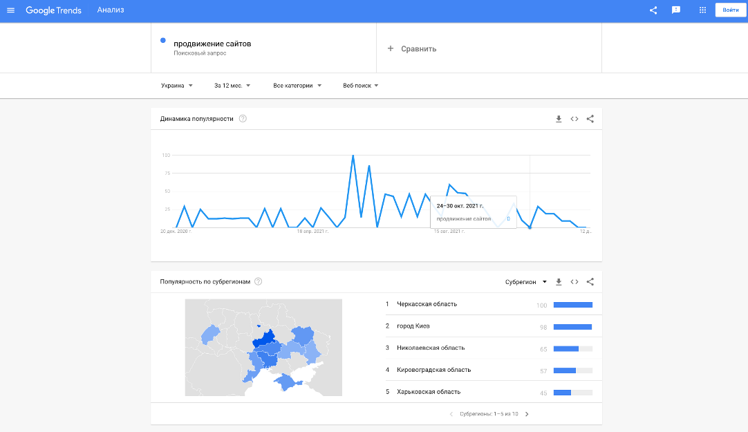 Інтерактивна інфографіка