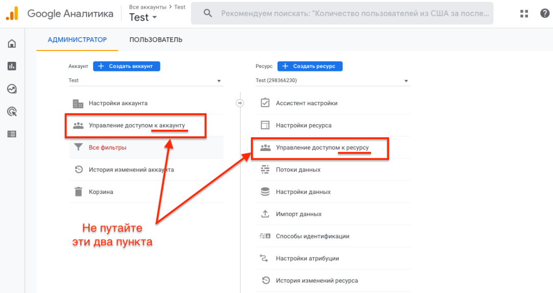 Управління доступом