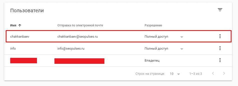 Як перевірити права інших користувачів в Google Вебмайстрі