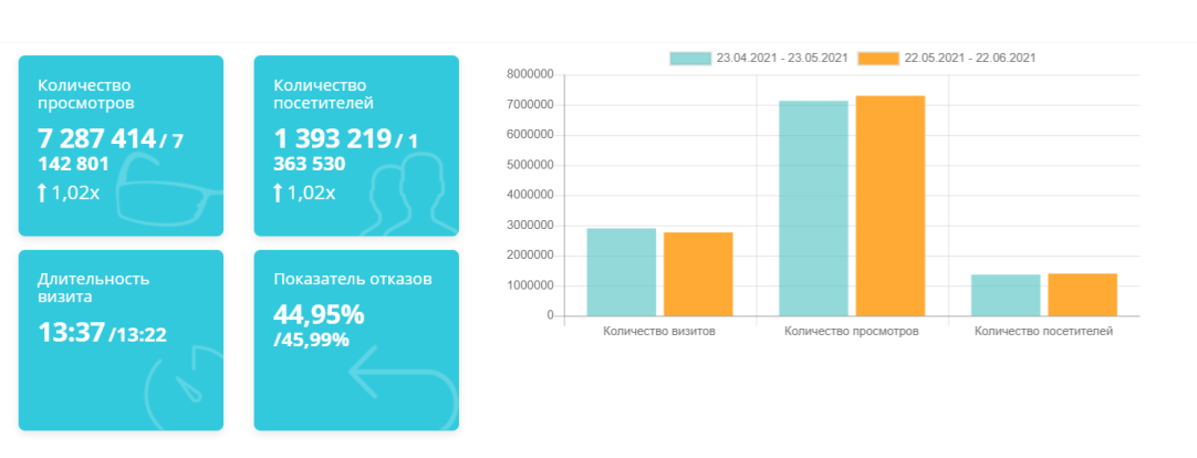 Результаты проекта