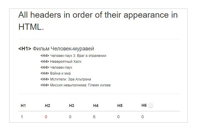 Расширение структуры сайта и наполнение его текстовым контентом