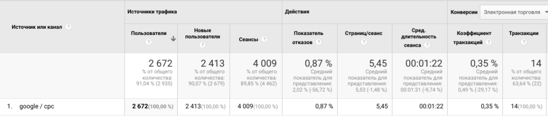 Результаты проекта и дальнейшие планы