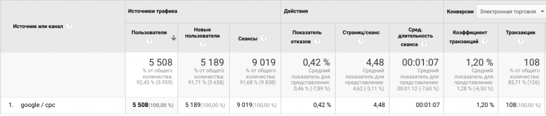 Количество транзакций стало больше