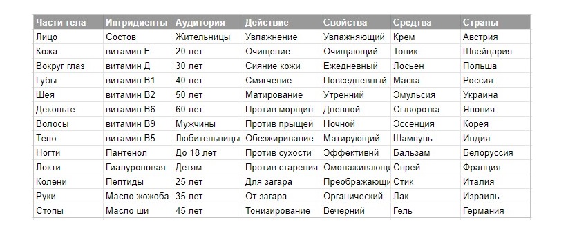Что же такое контент матрица