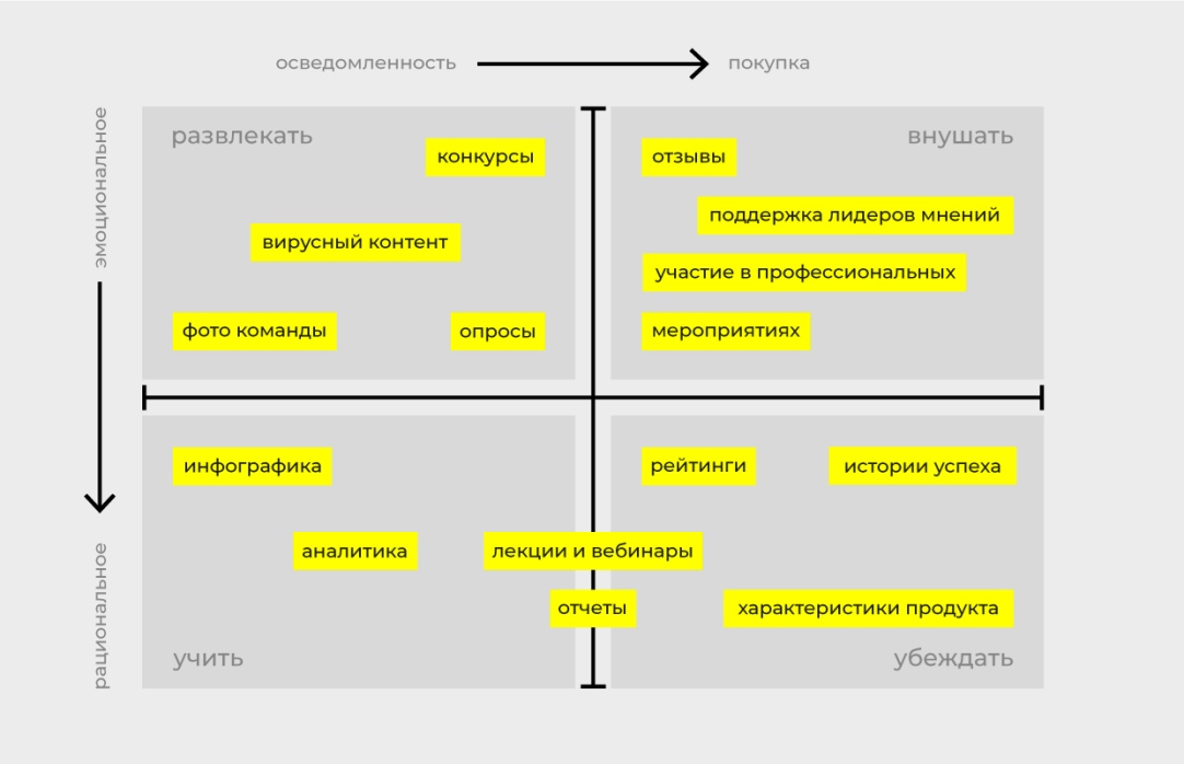 Система эмоциональных направлений